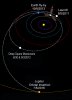 Juno's_interplanetary_trajectory.jpg