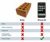 1222714825_81_brick-vs-iphone_2.jpg