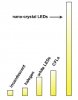 nanocrystalleds.jpg