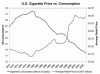 Соотношение цены и потребления табака в США.png