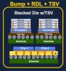 bump-rdl-tsv-chip-stacking.jpg